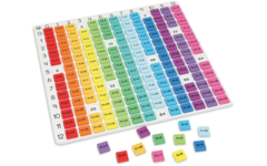 Rainbow Multiplication Board