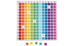 Rainbow Multiplication Board