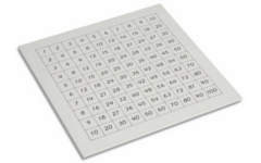 Controlekaart pythagorasbord