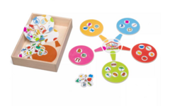 Mindmapping - beeld sorteren