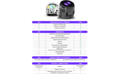 Ozobot Ari Entry Kit