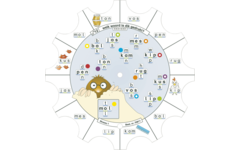 Paletti  taal map 1