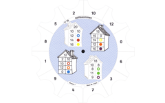 Paletti rekenen niveau 1 map 4 verder rekenen tot 20