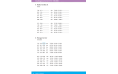 Kerndoeltrainer Optellen & Aftrekken E (5 stuks)