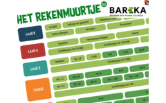 Bareka Rekentoets PO Schoollicentie