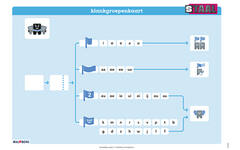 Staal 2 Spelling groep 4 posterset (50x70 cm)