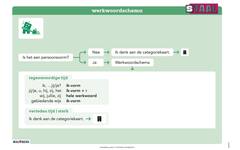 Staal 2 Spelling groep 6 posterset (50x70 cm)