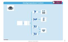 Staal 2 Spelling groep 6 posterset (50x70 cm)