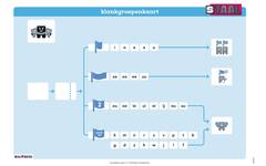 Staal 2 Spelling groep 7-8 posterset (50x70 cm)