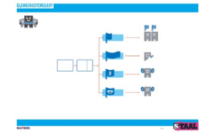 Staal spelling groep 8 posterset