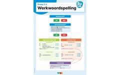 Pit Taal & Spelling klassenposter groep 5-6