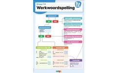Pit Taal & Spelling klassenposter groep 7-8