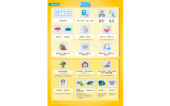 Taaljacht Spelling & grammatica groep 4 categoriekaarten (5 stuks)