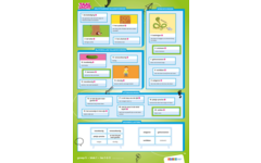 Taaljacht Taal groep 5 woordposters