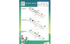 Nano groep 6 posterset