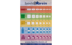 Metriek stelsel poster