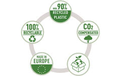 Tijdschriftcassette Leitz Recycle A4, zwart